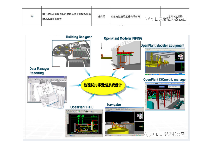 【技术创新】华亿平台_华亿（中国）一站式服务平台建设成功立项“2022年山东省重大关键技术”
